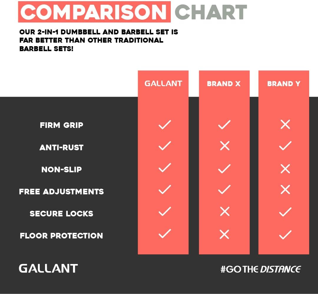 Adjustable Dumbbells Set, Hand Free Weights Set for Strength Training, Weight Lifting, Bodybuilding- Weight Sets for Men and Women